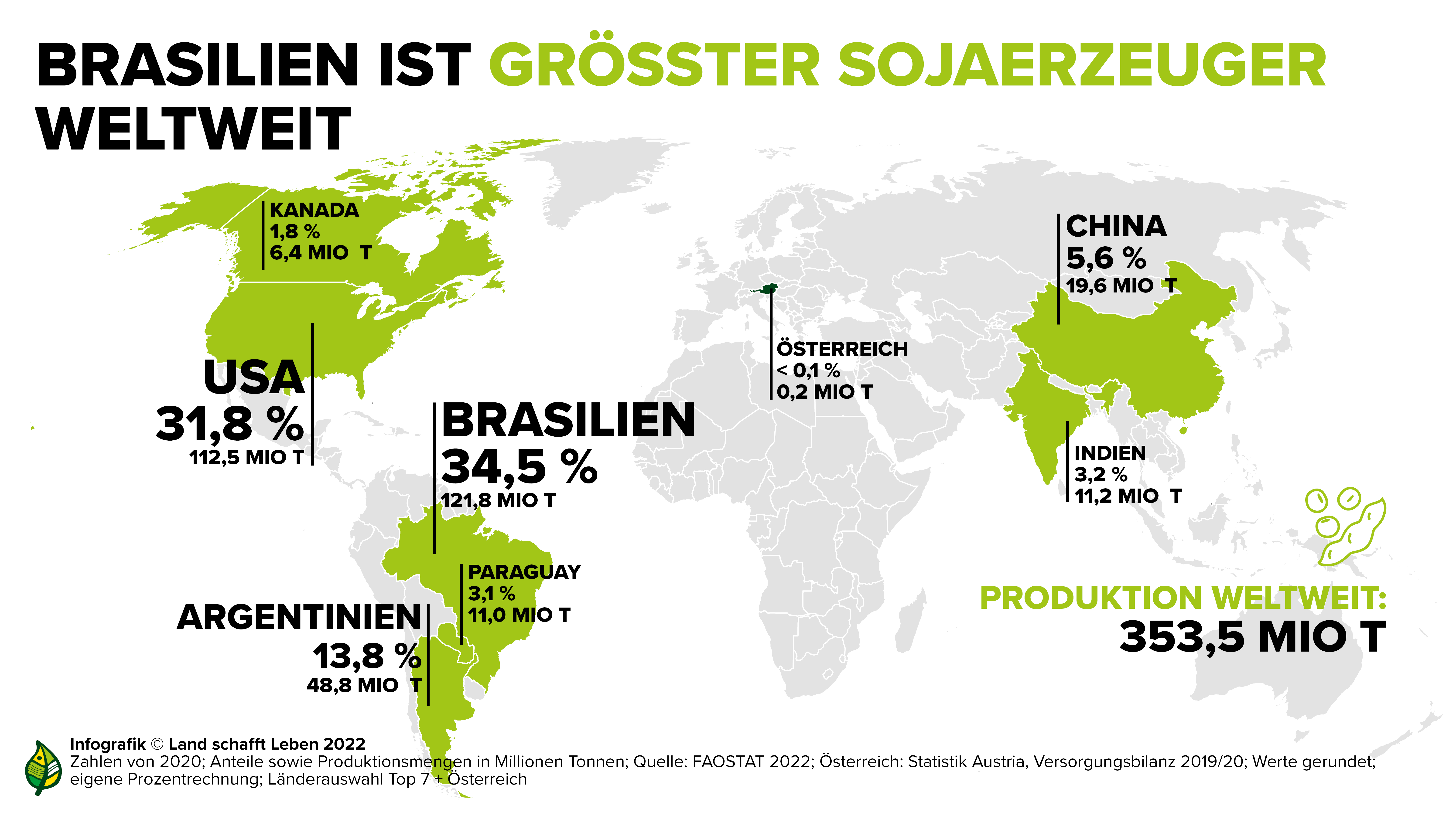 infografiken-zu-soja-i-land-schafft-leben